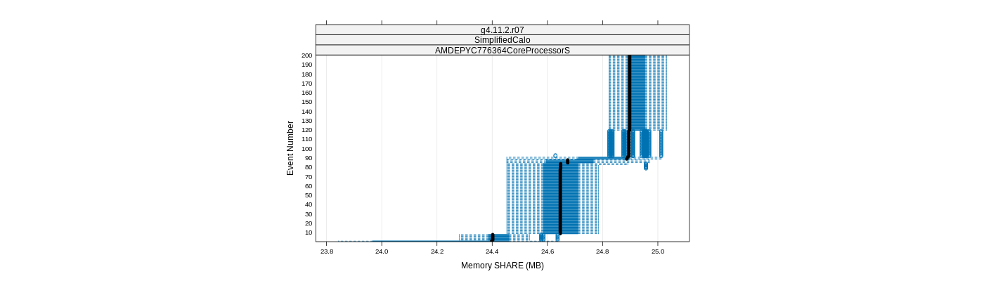 prof_memory_share_plot.png