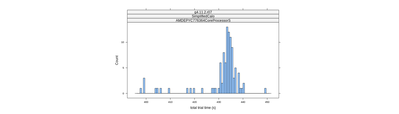 prof_basic_trial_times_histogram.png