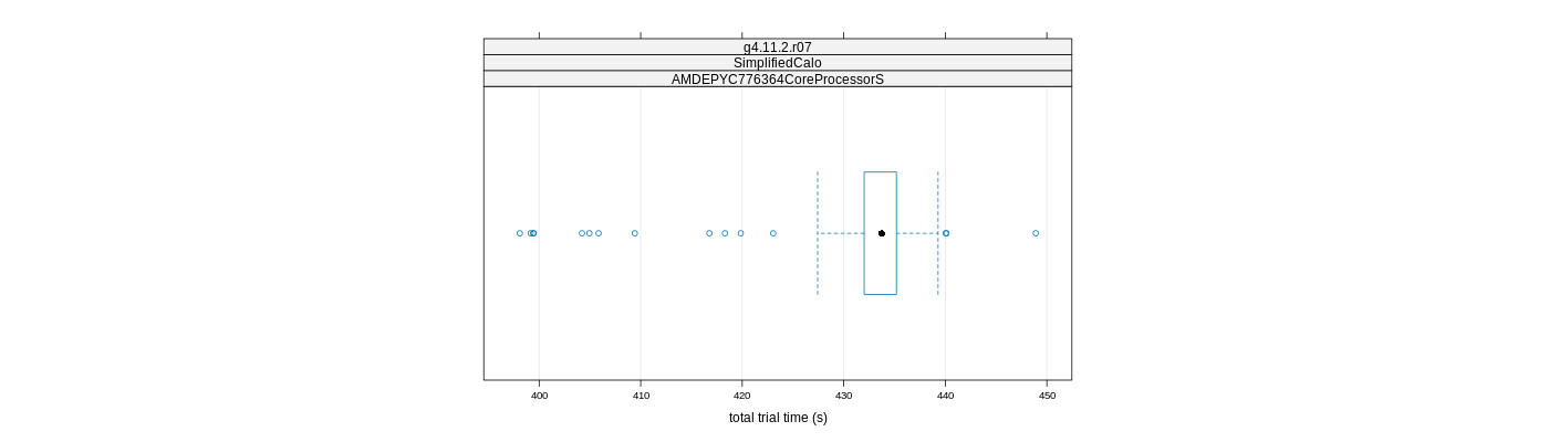 prof_basic_trial_times_plot.png