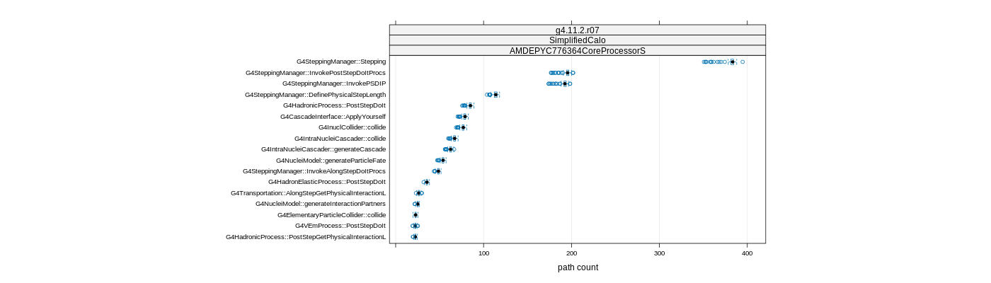 prof_big_paths_count_plot_05_95.png