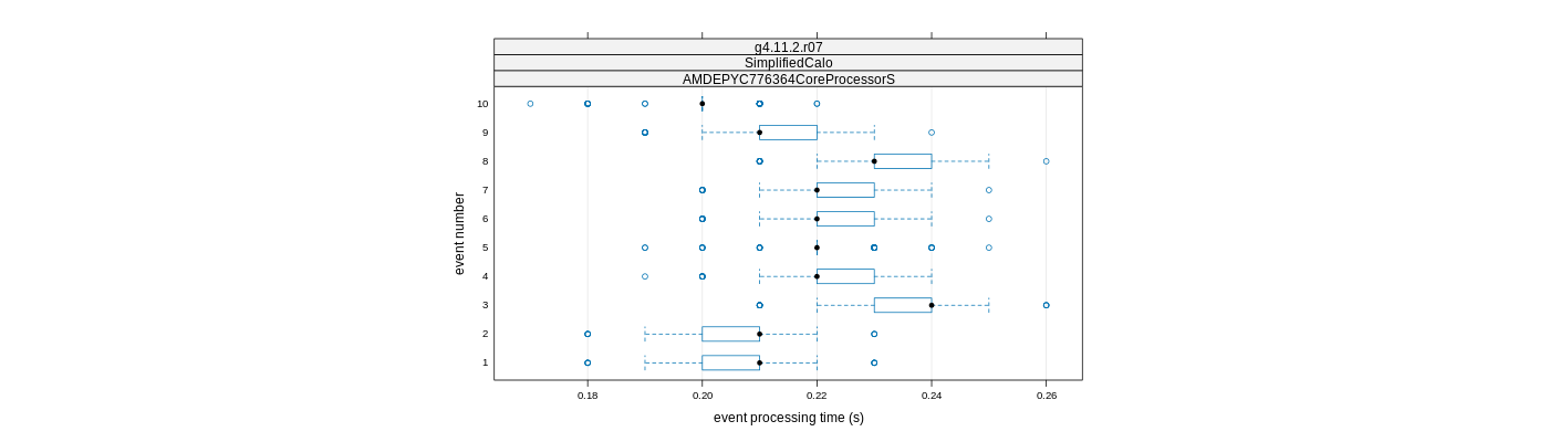 prof_early_events_plot.png