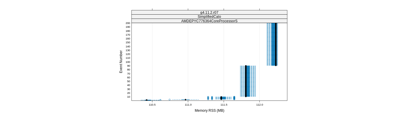 prof_memory_rss_plot.png