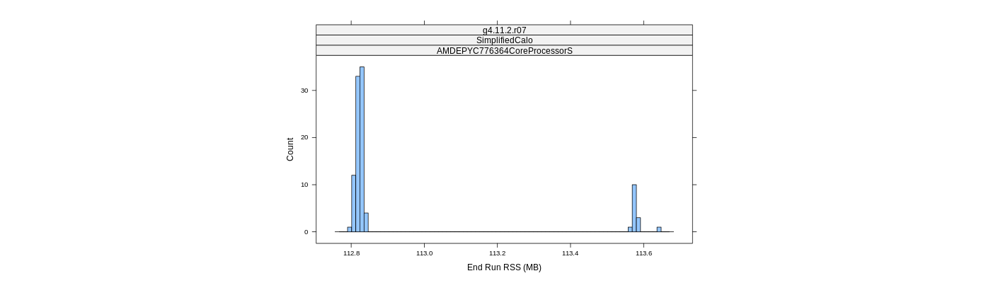 prof_memory_run_rss_histogram.png