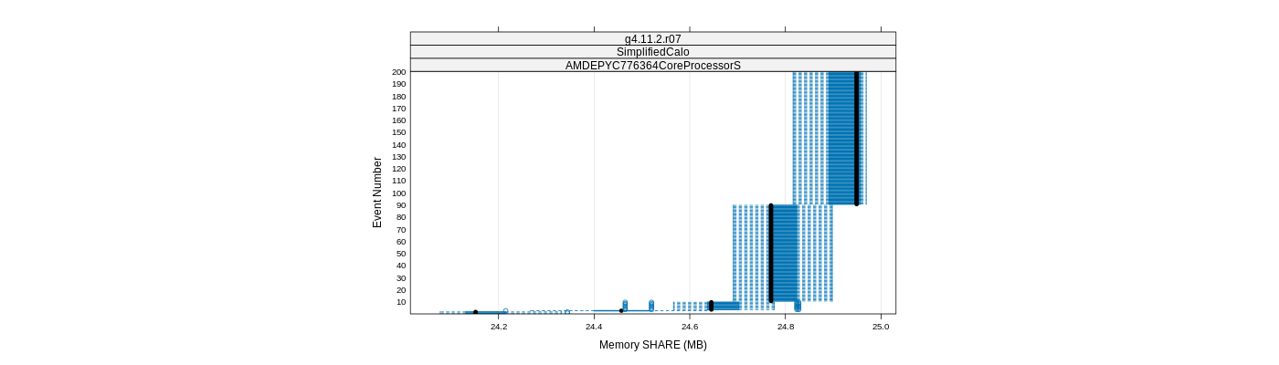 prof_memory_share_plot.png