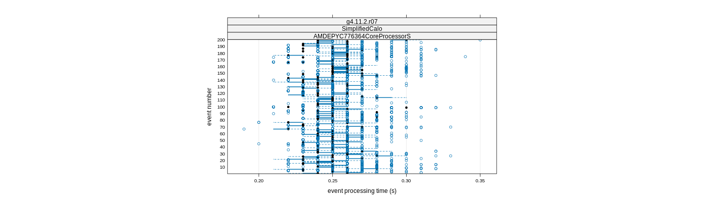 prof_100_events_plot.png