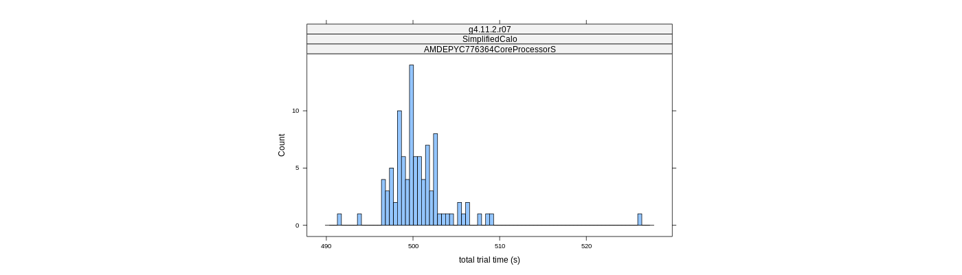 prof_basic_trial_times_histogram.png