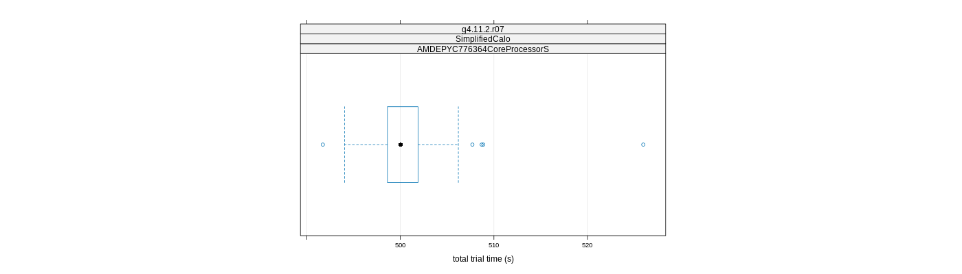 prof_basic_trial_times_plot.png