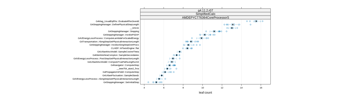 prof_big_functions_count_plot_01.png