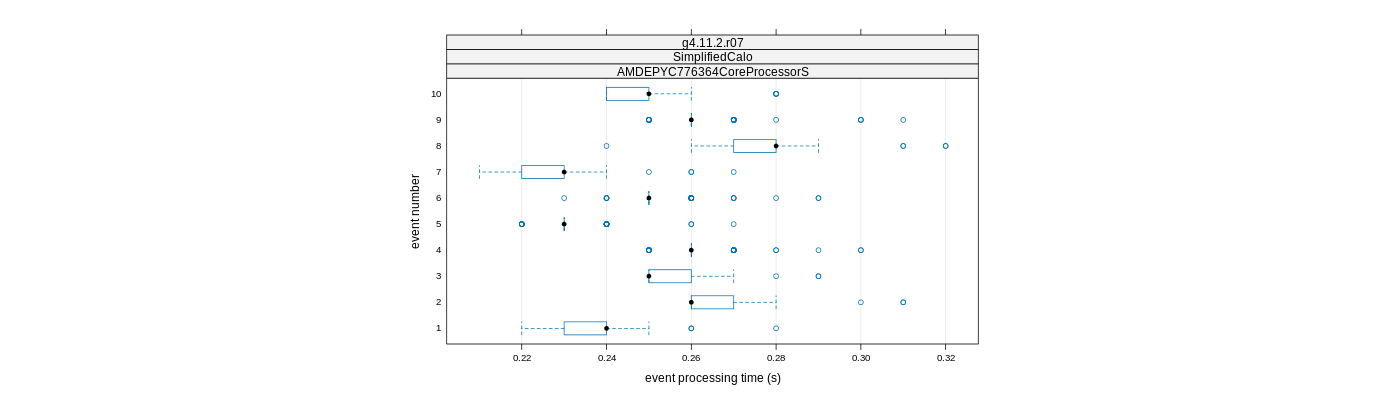 prof_early_events_plot.png