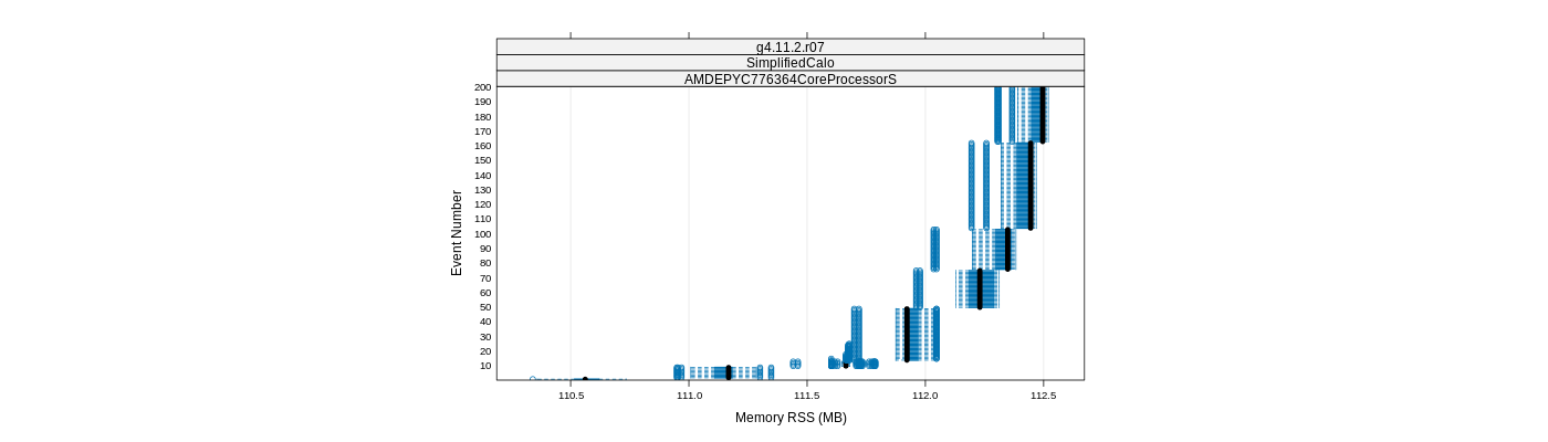 prof_memory_rss_plot.png