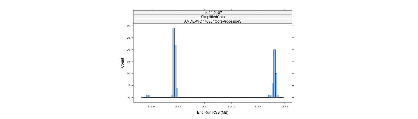 prof_memory_run_rss_histogram.png