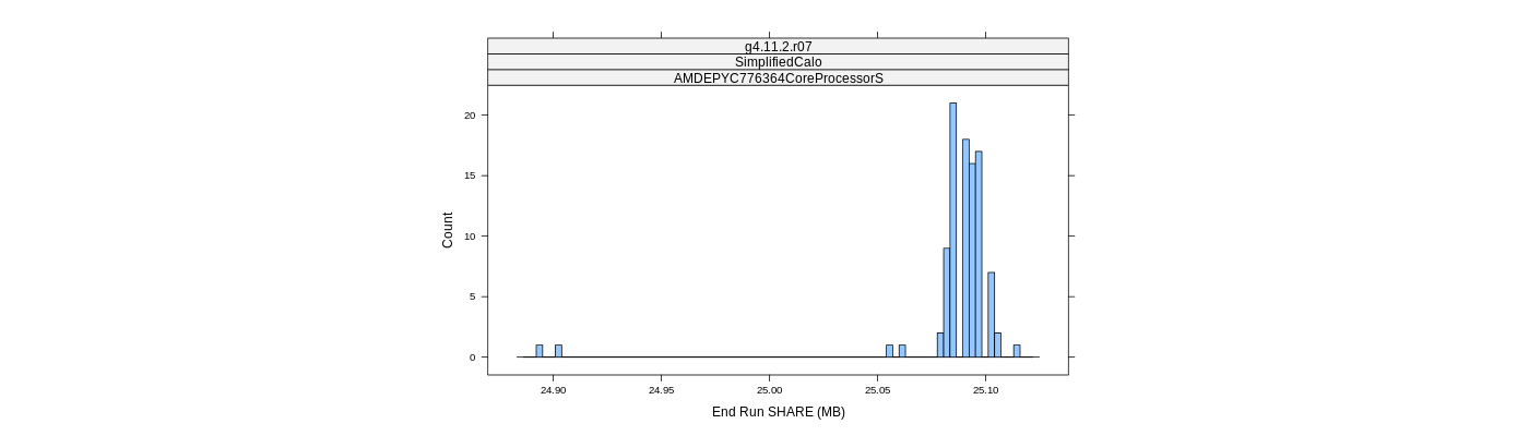 prof_memory_share_histogram.png