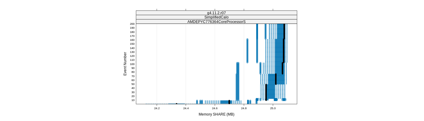 prof_memory_share_plot.png