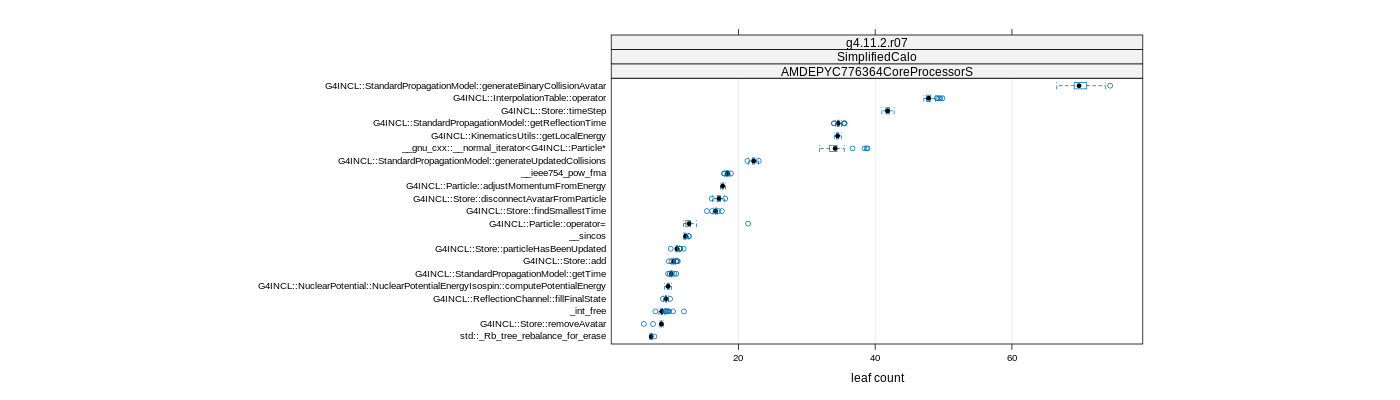 prof_big_functions_count_plot_01.png