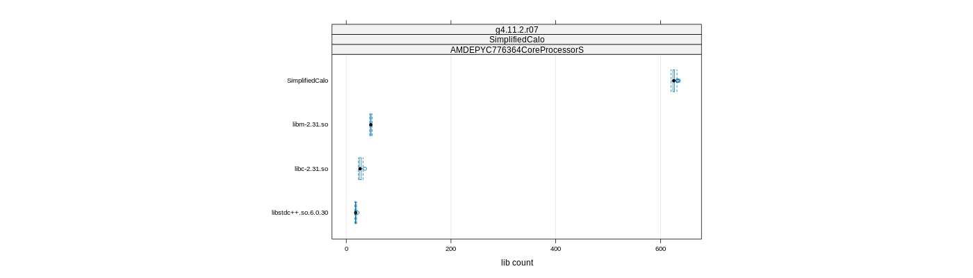 prof_big_libraries_count_plot_500.png