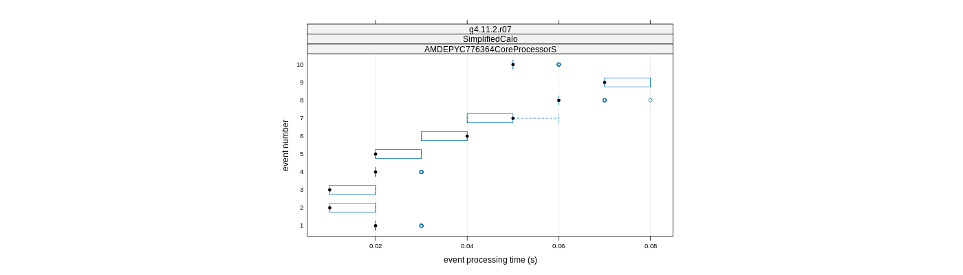 prof_early_events_plot.png