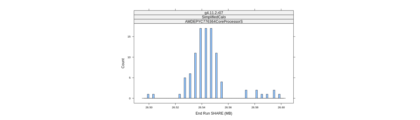 prof_memory_share_histogram.png