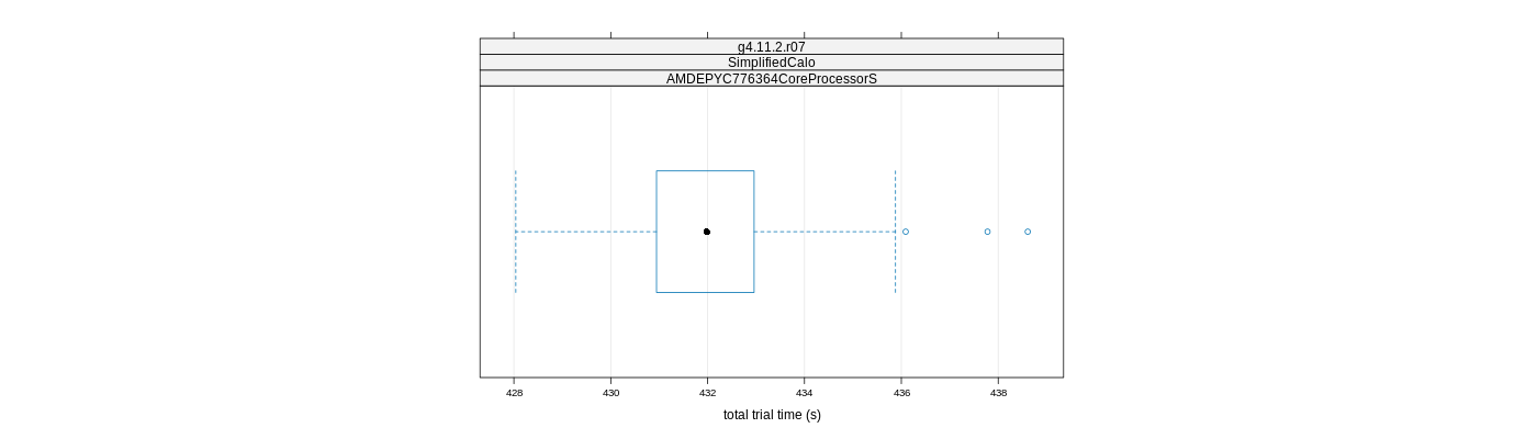 prof_basic_trial_times_plot.png