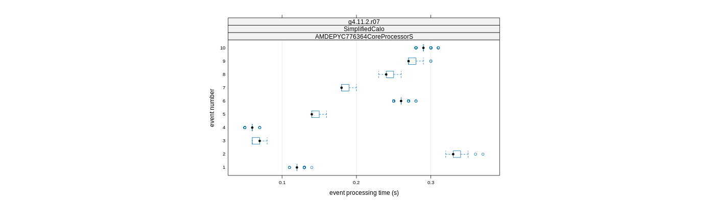 prof_early_events_plot.png