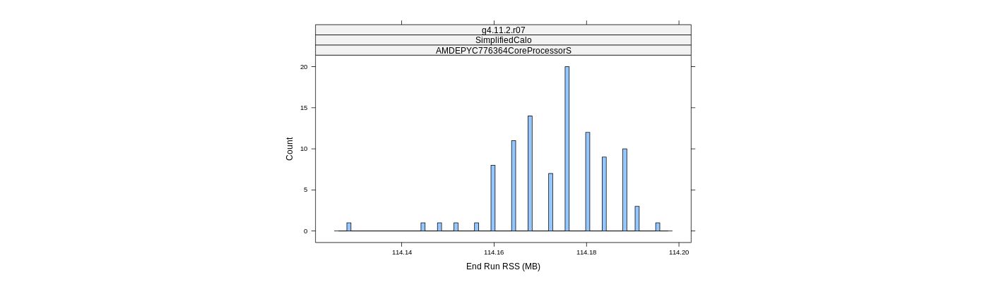 prof_memory_run_rss_histogram.png