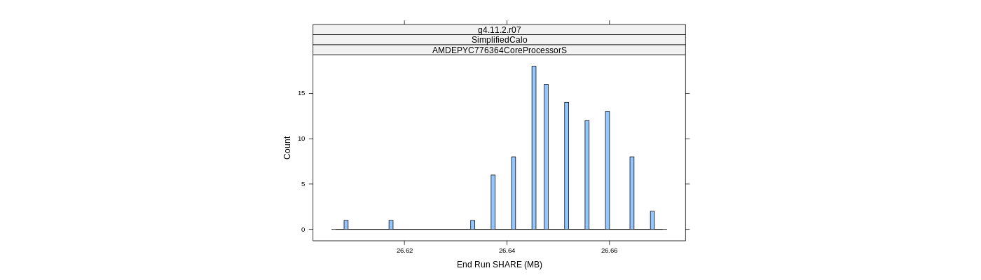 prof_memory_share_histogram.png