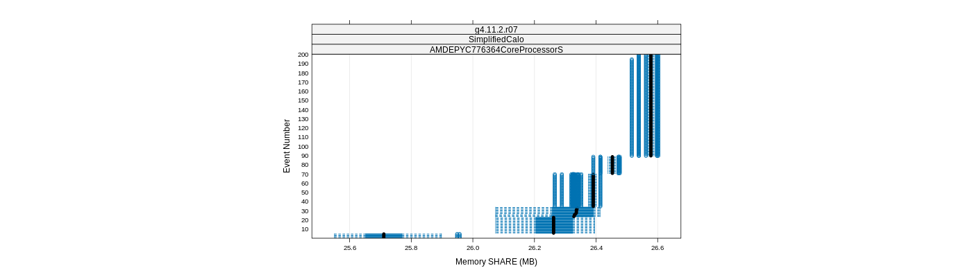 prof_memory_share_plot.png