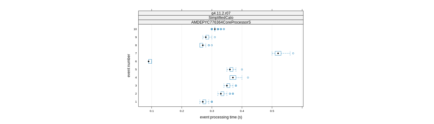 prof_early_events_plot.png