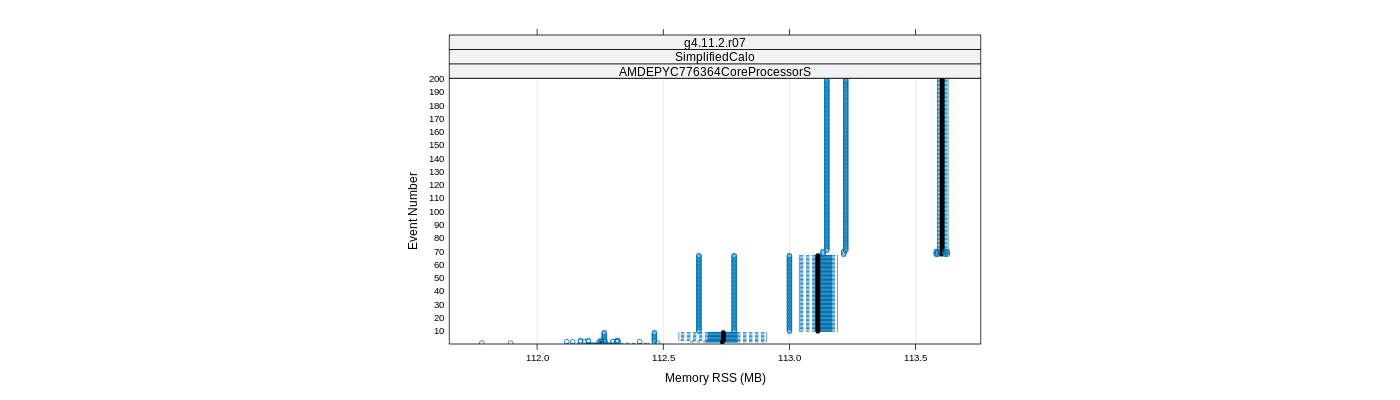 prof_memory_rss_plot.png