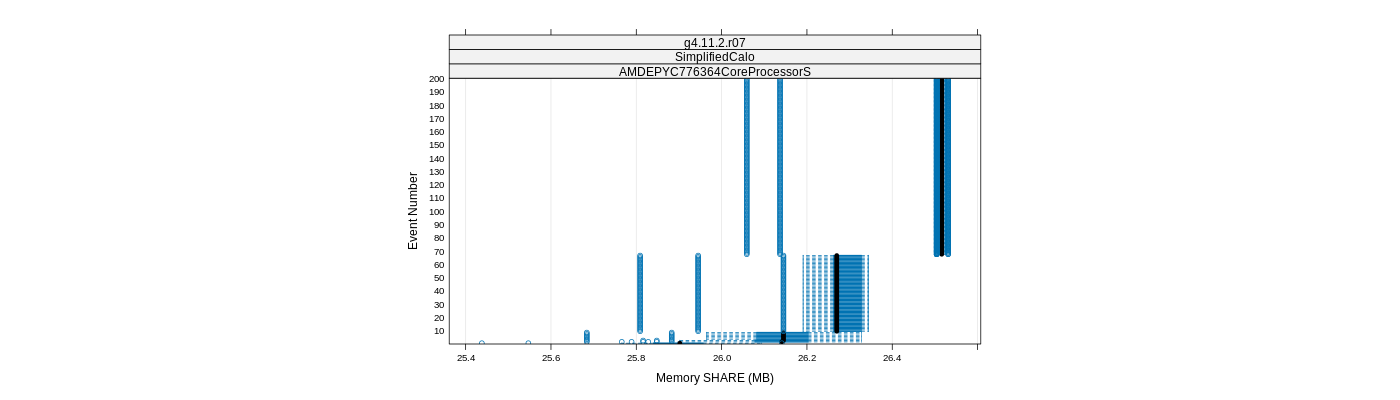 prof_memory_share_plot.png