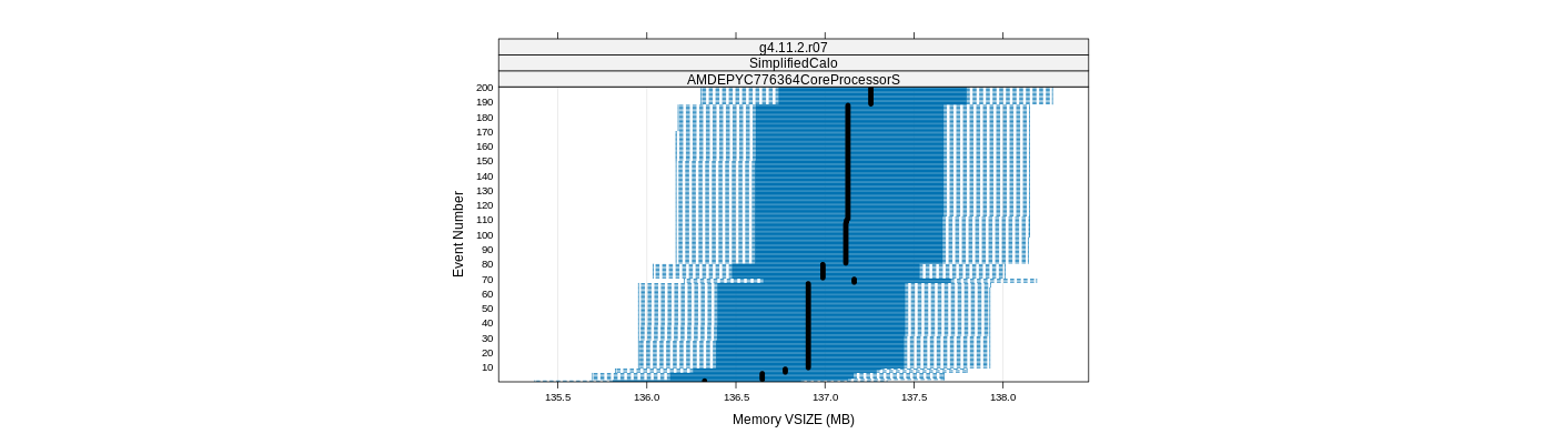 prof_memory_vsize_plot.png