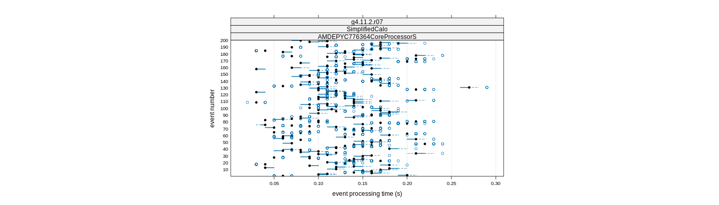 prof_100_events_plot.png