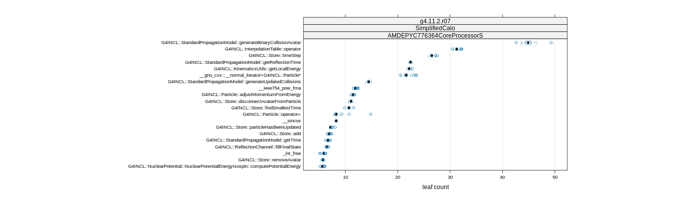 prof_big_functions_count_plot_01.png