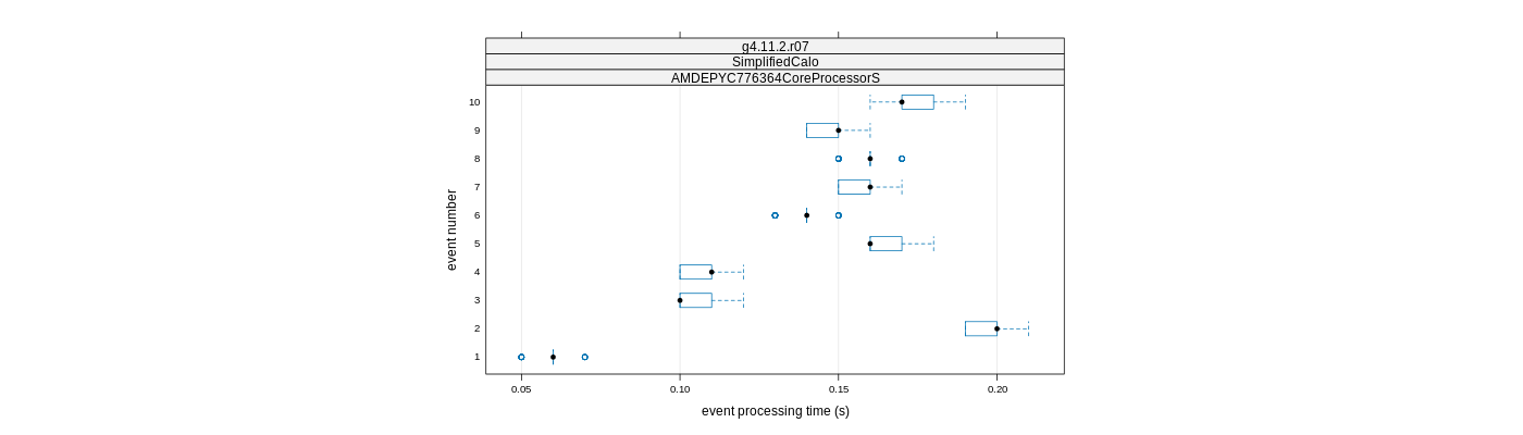 prof_early_events_plot.png