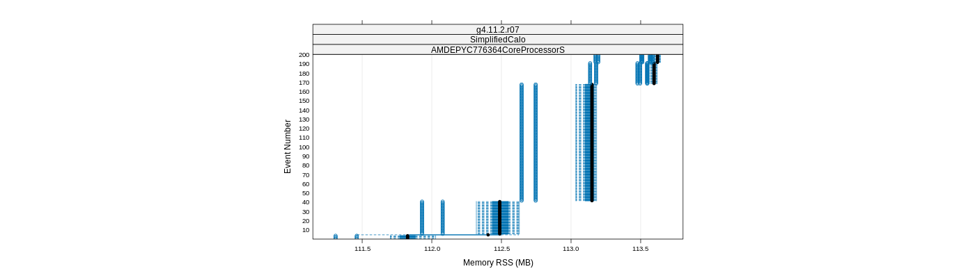 prof_memory_rss_plot.png