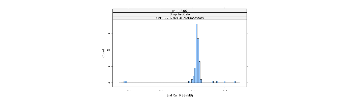 prof_memory_run_rss_histogram.png