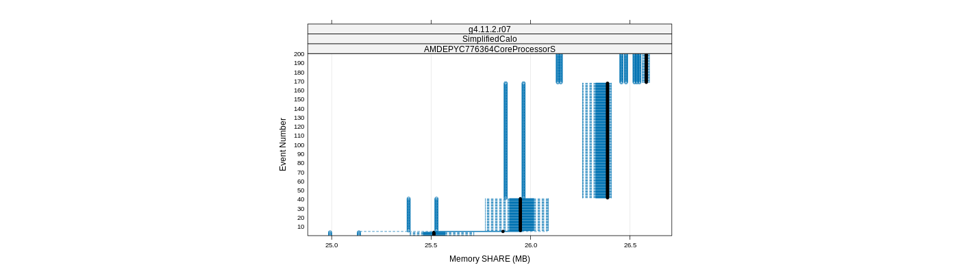 prof_memory_share_plot.png