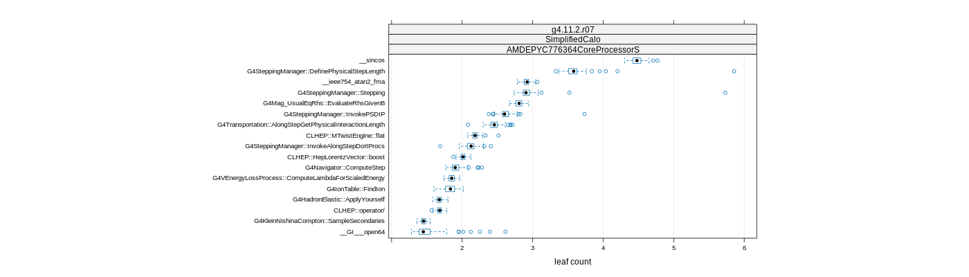 prof_big_functions_count_plot_01.png