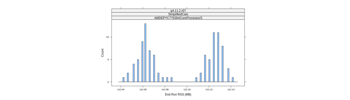 prof_memory_run_rss_histogram.png