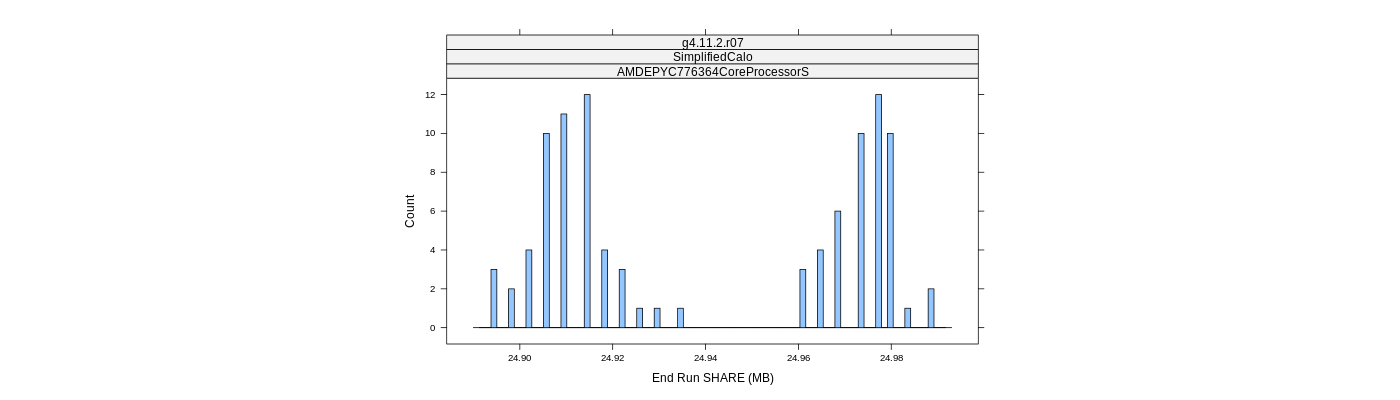 prof_memory_share_histogram.png