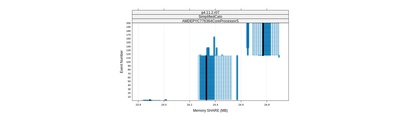 prof_memory_share_plot.png