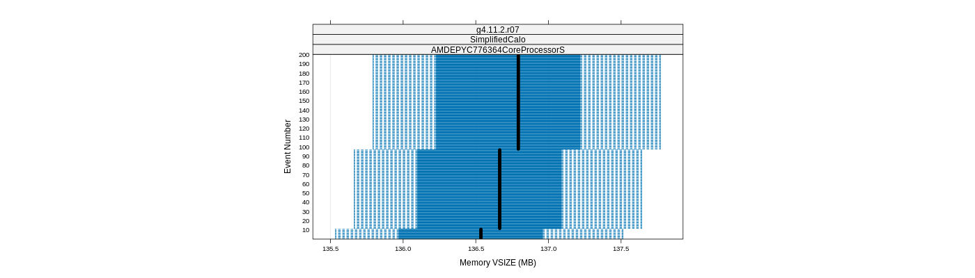 prof_memory_vsize_plot.png