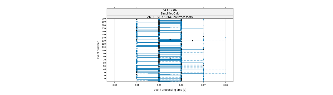 prof_100_events_plot.png