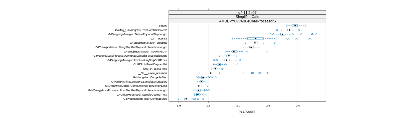 prof_big_functions_count_plot_01.png