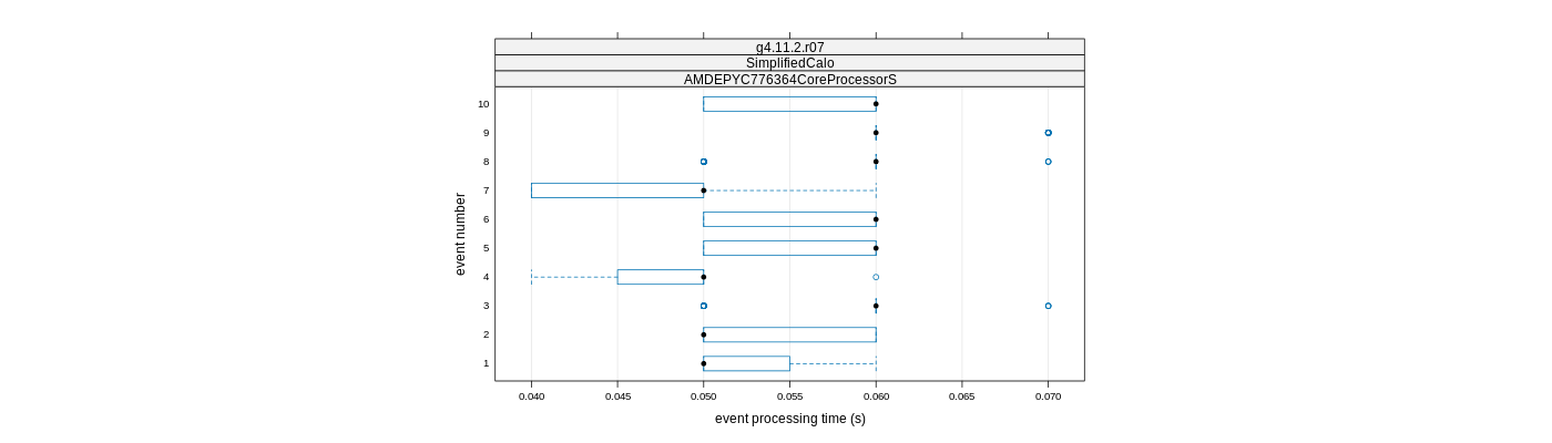 prof_early_events_plot.png