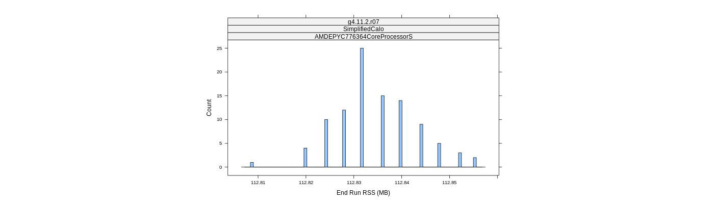 prof_memory_run_rss_histogram.png