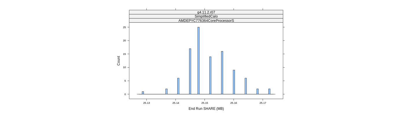 prof_memory_share_histogram.png