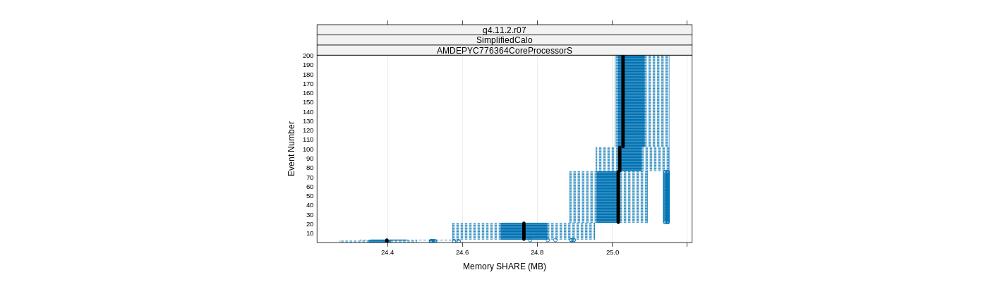 prof_memory_share_plot.png