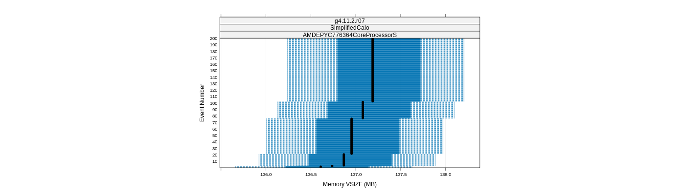 prof_memory_vsize_plot.png