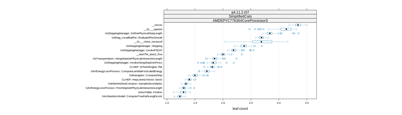 prof_big_functions_count_plot_01.png