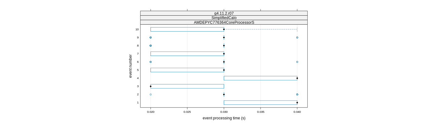 prof_early_events_plot.png